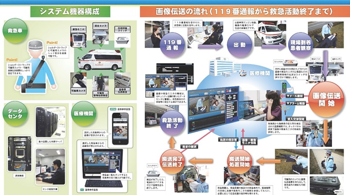 広島市救急画像伝送システム構成図
